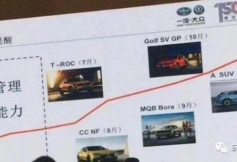 国产T-Roc明年7月上市 曝一汽-大众计划