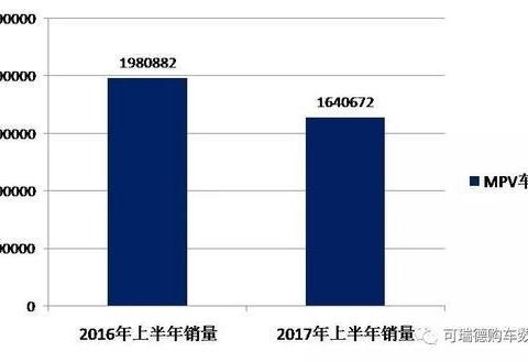 二孩儿政策下MPV车型销量不增反降 大量车主迁出购买SUV