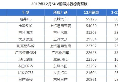 仅仅10万元就能入手这辆爆款SUV?不仅便宜还很吉利呢