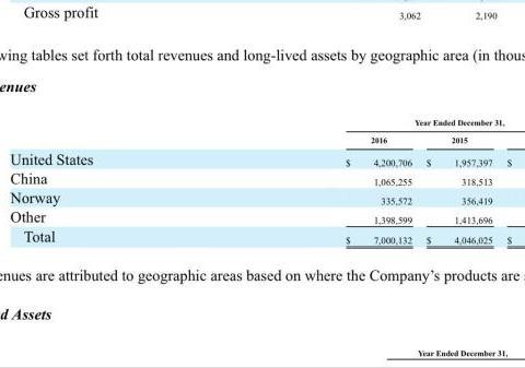 两种哲学：凯迪拉克CT6 PHEV与特斯拉Model S
