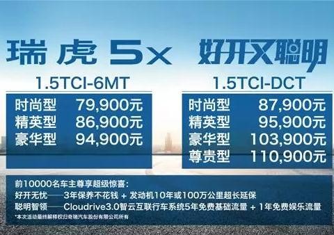 同样是7.99万起步，奇瑞瑞虎5X和比亚迪宋MAX，哪个更好