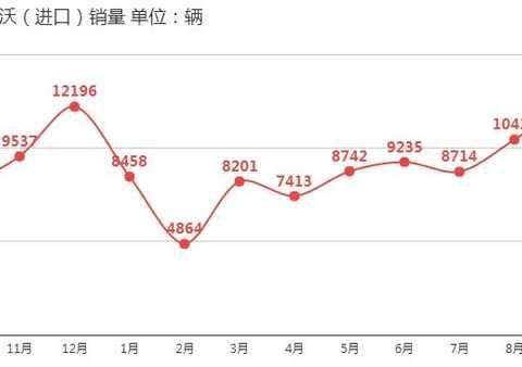 沃尔沃换代XC60到店实拍