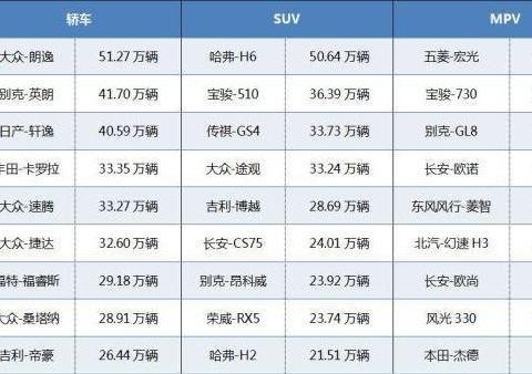 国内卖的最好的车, 哈弗H6也不是对手, 5万起售！