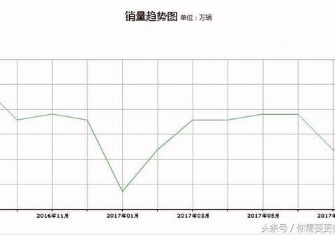 开比亚迪唐的是什么样的一群人？