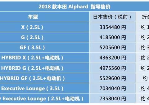 改款后继续加价30万卖，丰田新埃尔法才是真正的加价之王！