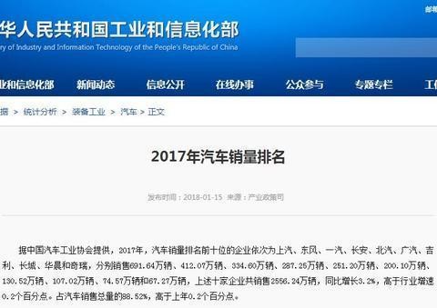 2018年最有可能阵亡的国产品牌！销量暴跌 故障频发