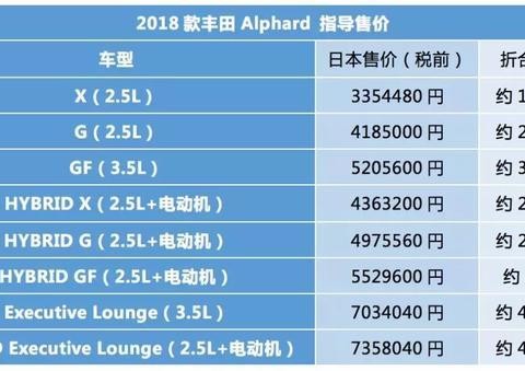 加价30万照样卖断货，只有这台7座车有这底气！