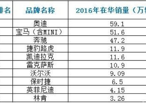 价格昂贵, 凭什么大家还都喜欢保时捷?