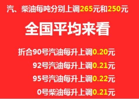 国内油价迎年内最大涨幅，新能源汽车将受益