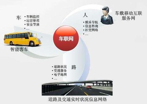 车联网APP—一号保镖—怎样开发一个车联网APP呢？