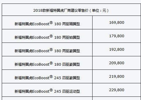 福特翼虎全新升级，重新定义SUV价值新标准