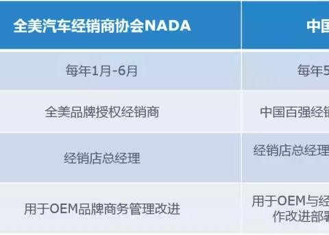 2018年汽车品牌经销商信心指数为8.67