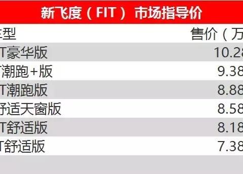 新飞度用1分钟创造国内之“最”, 就让“飒”风带你来脱单！