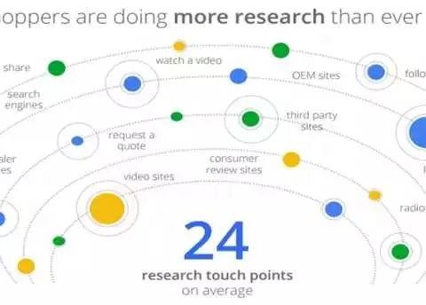 我为什么建议4S店把“战败”客户称作“寒冬“？