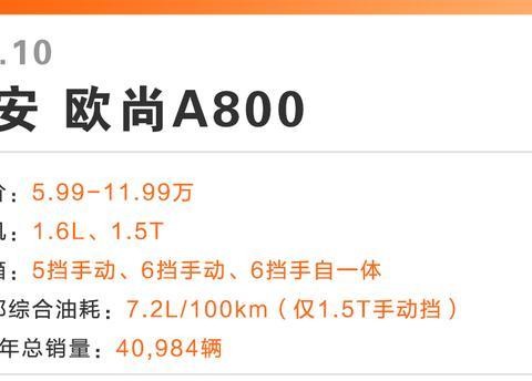 2017年MPV销量排行榜已经出炉，其中最耀眼的竟然不是五菱宏光