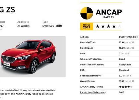 非常失望！名爵ZS澳洲碰撞测试只获4星！亏你还卖得那么贵