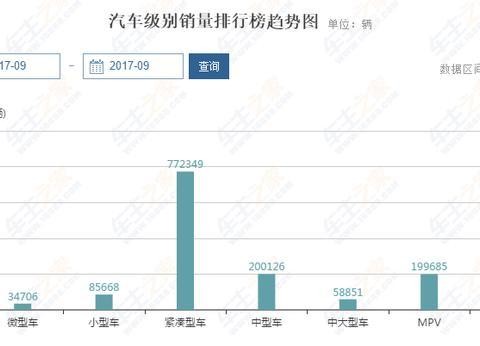 第一辆车买轿车还是SUV呢