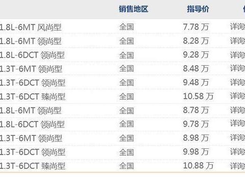 GEELY 吉利 帝豪GS