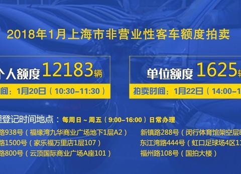 快讯！今年首次拍牌下周六举行，个人额度公布！！