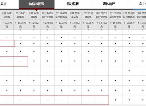 买了它你后悔了吗？ 荣威RX5值不值