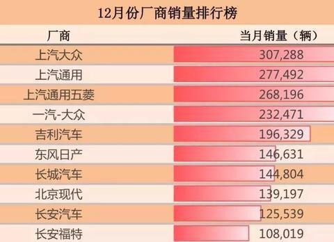 2017年销量榜霸气出炉！冠军车型每分钟卖一辆车！