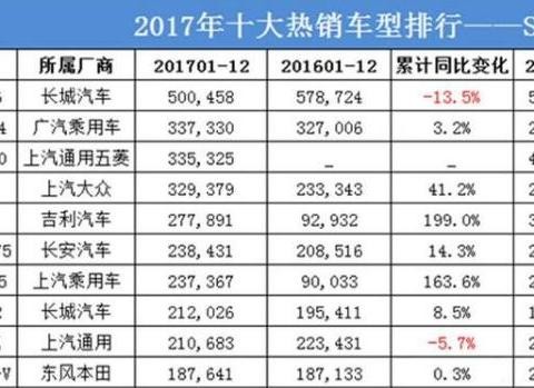 本田CRV再次爆发质量问题 论坛已经刷屏 实锤“机油门”