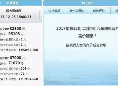 中国五大最难上牌城市! 深圳一块铁皮9.5万, 上海北京笑而不语