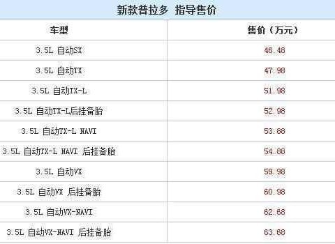 18款丰田普拉多到店，日本卖19万，国产46.48万起售，这是为什么