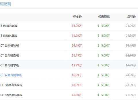 4米9长，比别克君威大气，刚上市就优惠4万，最低13万