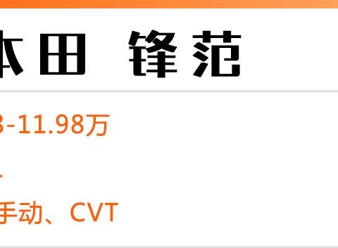 最低4.99万起！最便宜的10款合资轿车都在这！