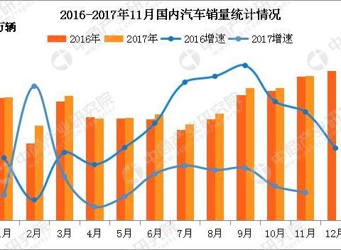 2017年11月一汽大众SUV车型销量统计