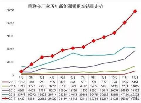 丰田转型出行公司 大众将推10款新能源汽车！