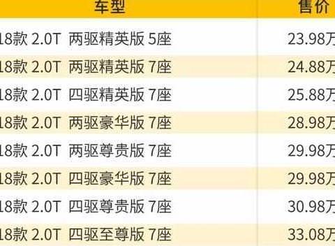 7座SUV最强代表！新款上市价格不变是不是更值得买？