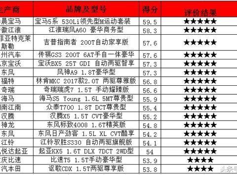 五星不值：众泰T700创历史