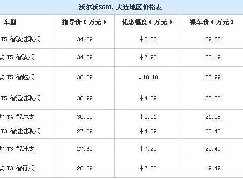 狂降10万元, 豪华车杀入合资品牌阵营中, 是压力大还是打压对手?
