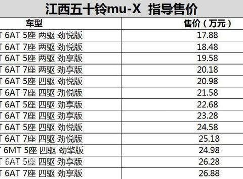 江西五十铃2018款mu-X牧游侠正式上市 售价17.88-26.88万元