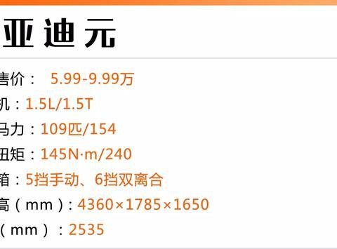 5万起，打工阶层也能轻松拥有的4台SUV！