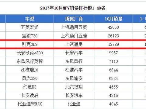 车长5米1，标配大7座、电动侧滑门，头等舱座椅，18万买它理不亏