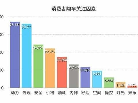 年轻人最爱的几款SUV, 要颜值也要个性!