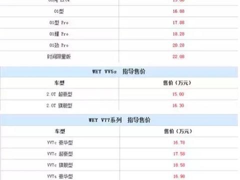 碰！碰！碰！领克01单挑魏派两员大将，如果要买，你选谁？