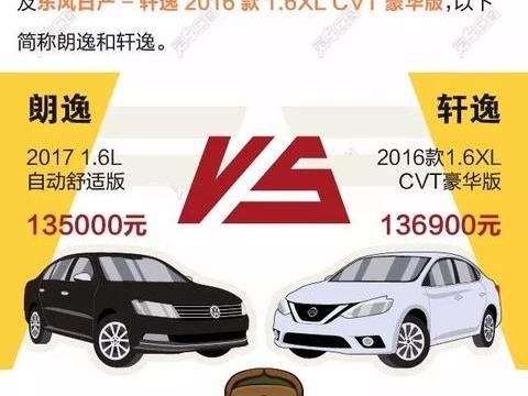 朗逸VS轩逸，到底谁才是家用性价比之王？