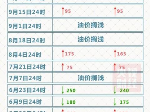 “油价“的资讯有新内容更新啦，快来看看吧