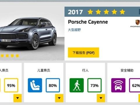 新宝马X3/Cayenne等 E-NCAP新碰撞成绩