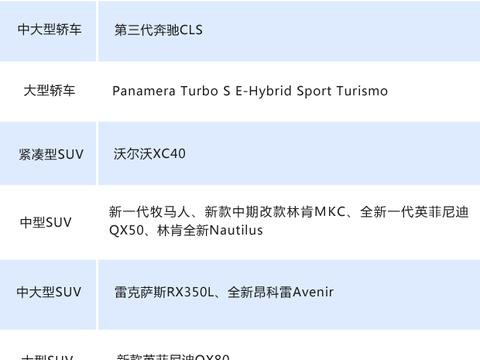 洛杉矶车展15款新车将入华 过半是中大型SUV