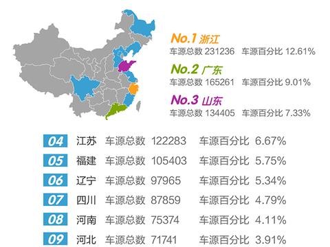 公平价发布2017年11月全国二手车市场行情报告