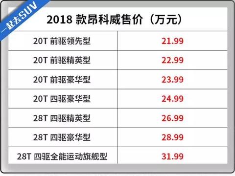 2016年销量No.1的合资SUV如今出新款，买哪个配置更划算