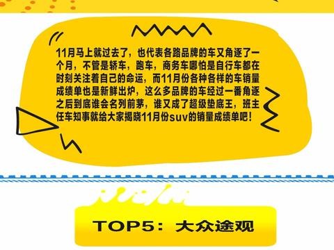 11月SUV销量抢先曝光，神车哈弗H6表现不俗，再次强势登顶！