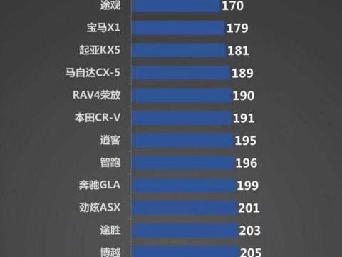 最新国内SUV质量榜，霸气国产干掉对手拿下第一！