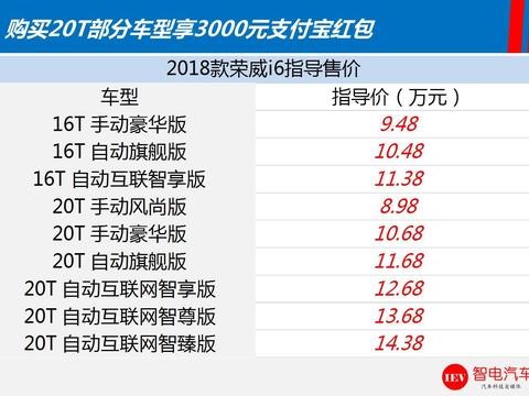 车长4米67的自主轿跑，内饰30万档次，9万入门完胜朗逸思域