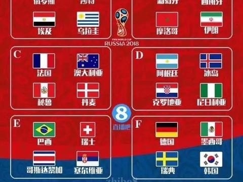 2018世界杯分组完成！有钱下注还不如留给12月上市的新车